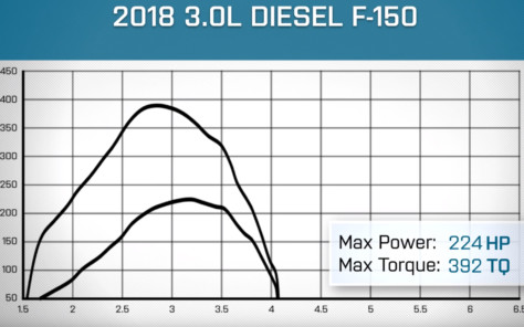 is-buying-a-2018-diesel-ford-f-150-really-worth-the-price-2018-10-20_18-55-47_479721