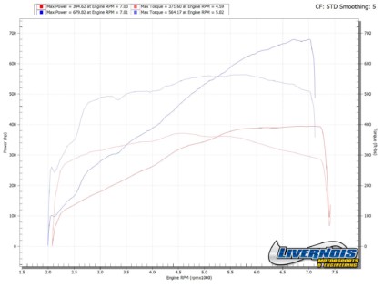livernois-s820-package-boosts-the-2018-mustang-to-850-hp-2018-10-09_15-00-17_701383
