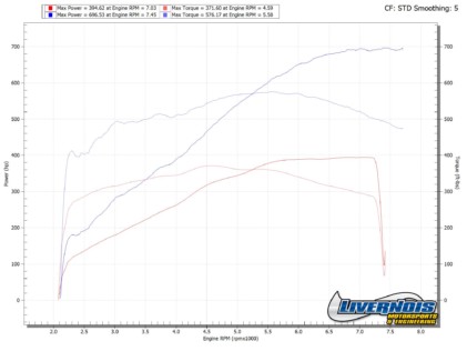 livernois-s820-package-boosts-the-2018-mustang-to-850-hp-2018-10-09_15-00-22_768478