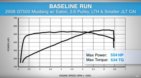 americanmuscle-adds-whipple-2-9l-supercharger-to-2008-gt500-2019-01-09_00-40-36_599139