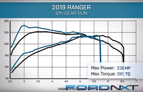 americantrucks-adds-2019-ford-ranger-to-its-vehicle-lineup-2019-03-11_21-09-23_860282
