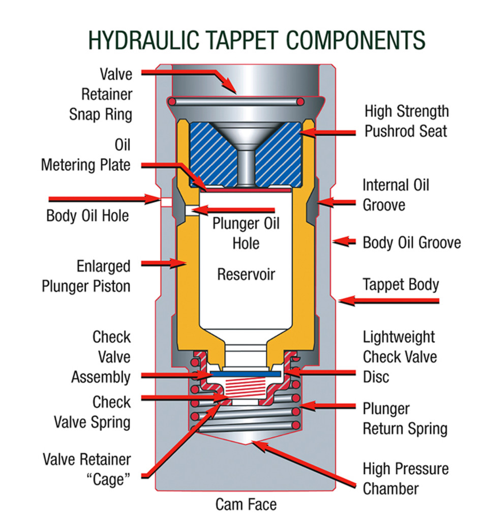 setting valves