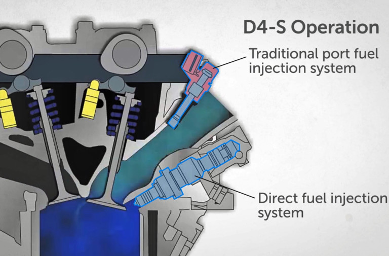 VIDEO: Why Manufacturers Are Using Both Port And Direct Injection