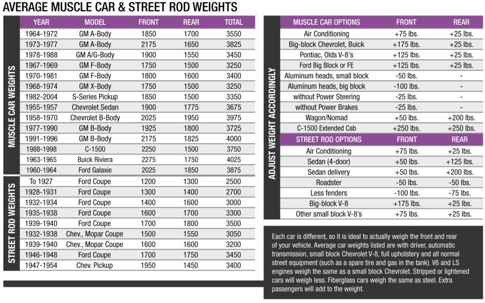 choosing coilovers