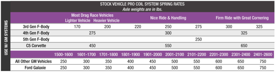 choosing coilovers