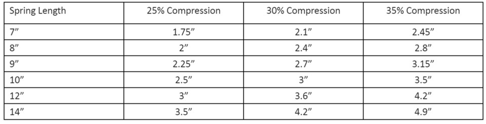choosing coilovers