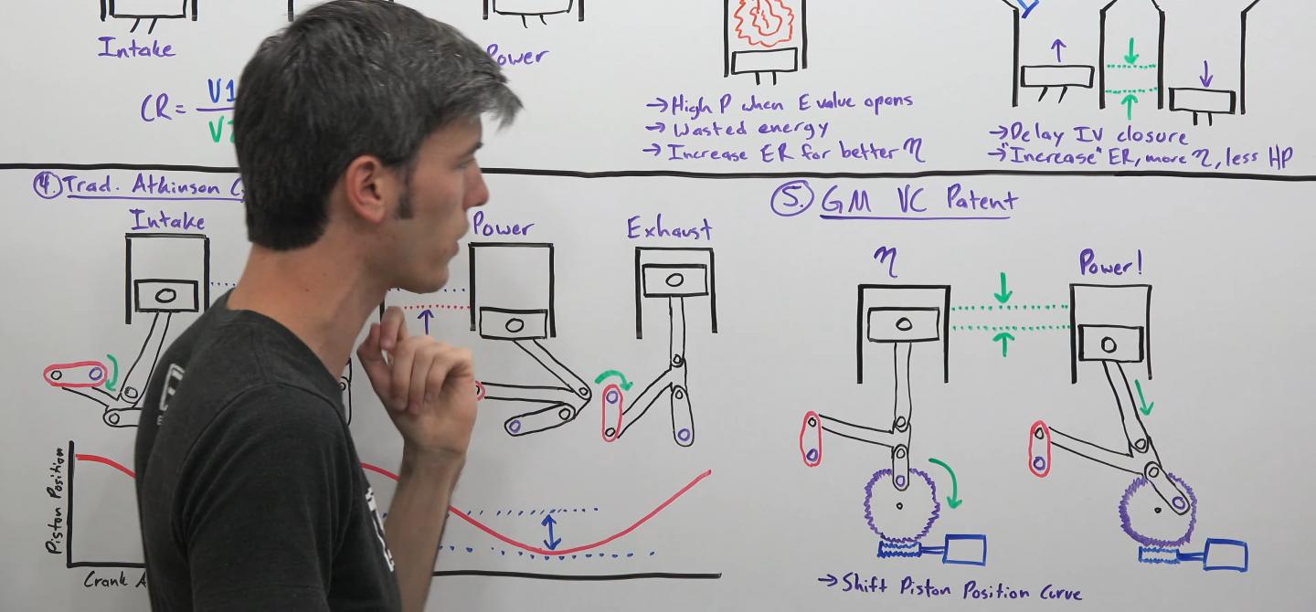 General Motors’ New Variable Compression Engine Patent Explained