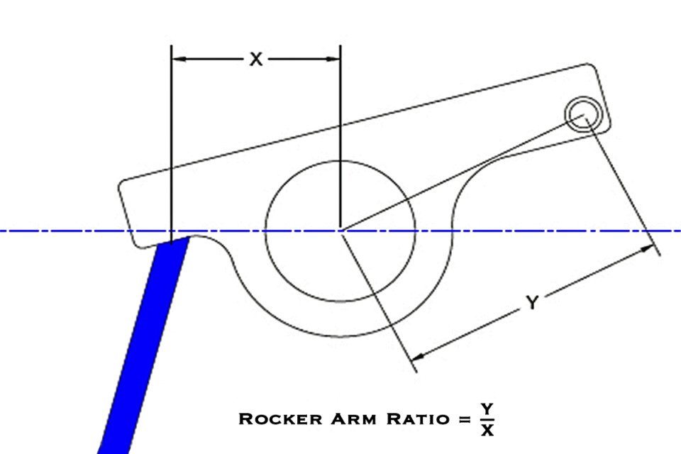rocker arms