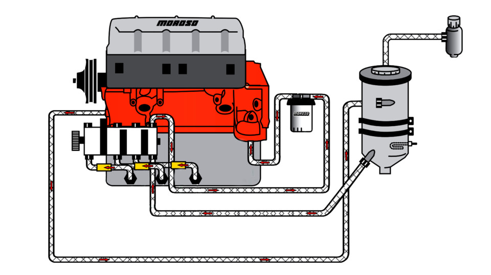 dry-sump oiling
