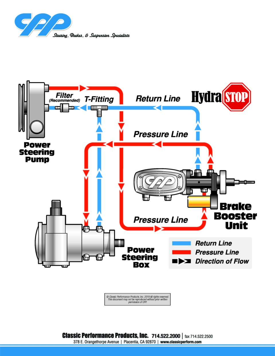 hydrastop brake assist
