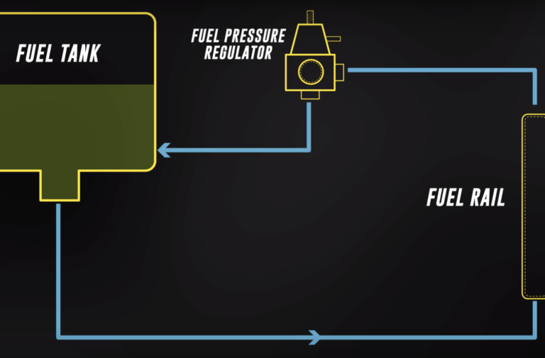 Under Pressure: How A Fuel Pressure Regulator Works With Boost