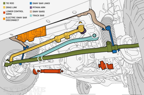 ExtremeTerrain's Definitive Jeep Lift Kit Guide