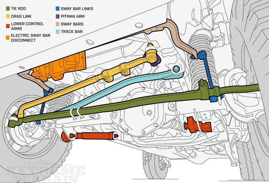 Wrangler Suspension Infographic