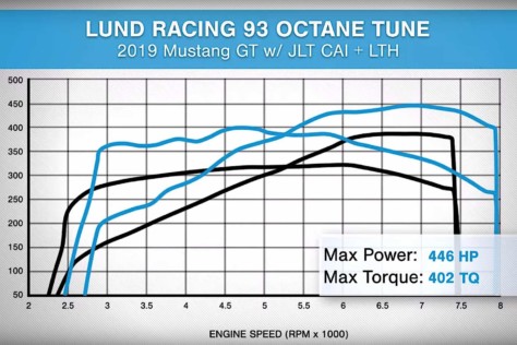 watch-this-americanmuscle-built-s550-attempt-to-break-into-the-10s-2020-01-10_04-15-10_796998