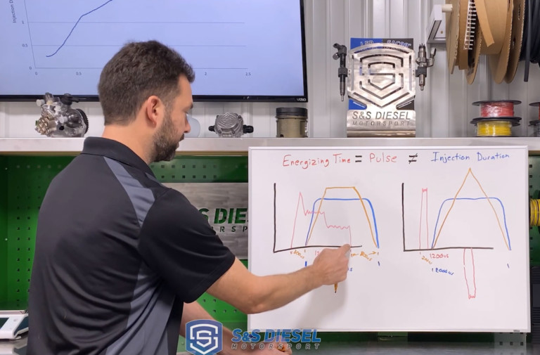 Knowledge Injection: S&S Diesel Talks Fuel Injection Misconceptions