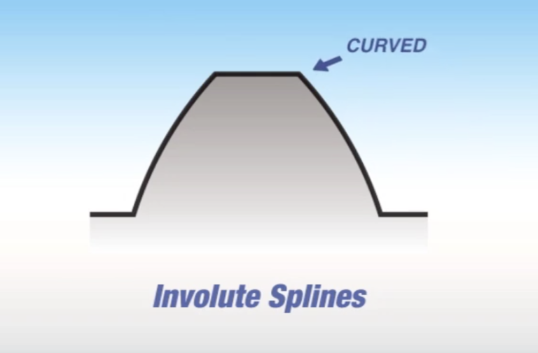 Mark Williams Illustrates The Science Behind Its Axle Designs
