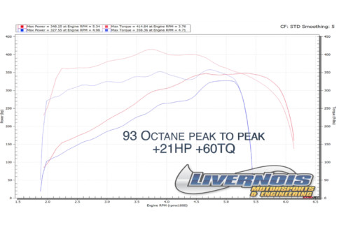 Tune Time: Livernois Motorsports Takes On Ford’s 7.3L Godzilla V8