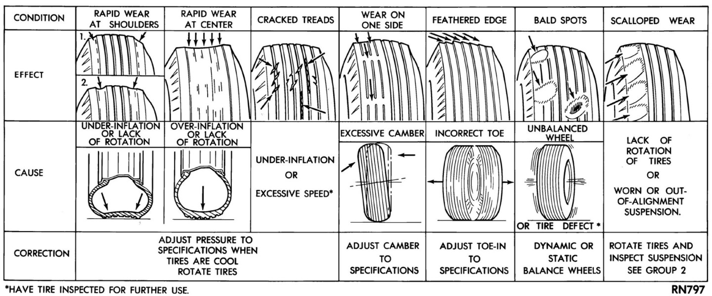 suspension upgrade