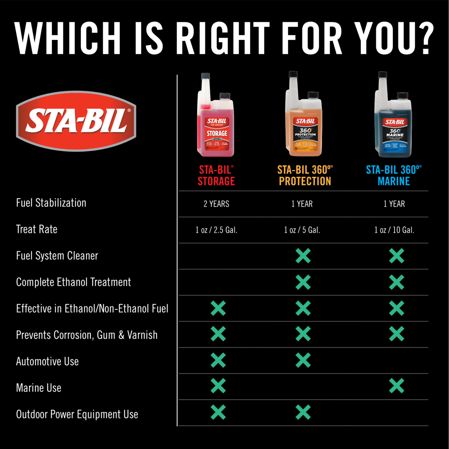 STA-BIL