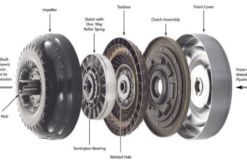 Throwback Thursday: Choosing The Correct Torque Converter