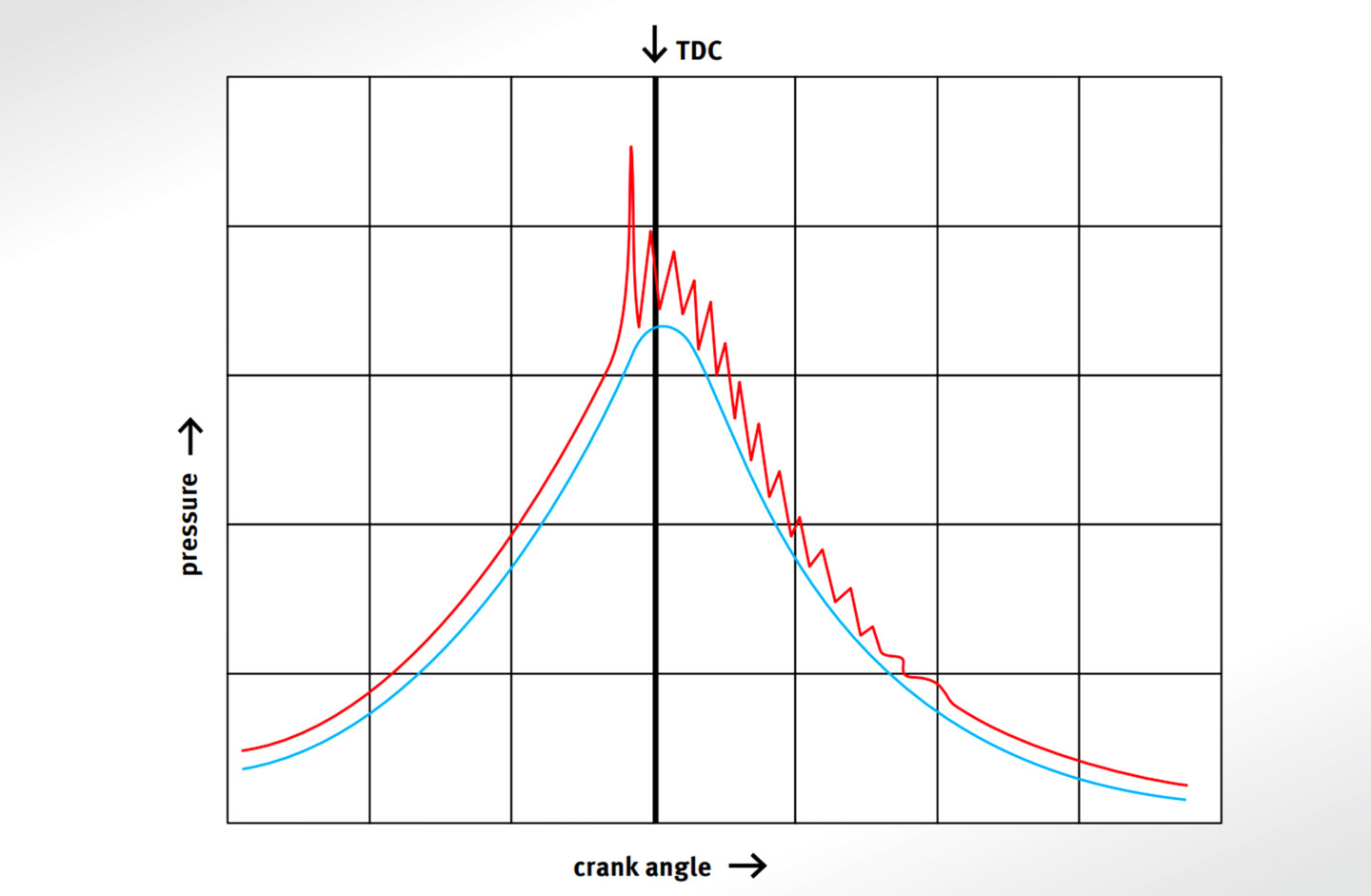 compression ratio