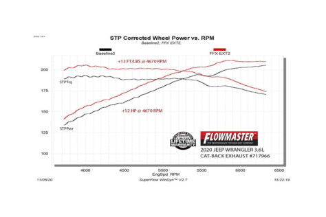 five-upgrades-for-a-jeep-wrangler-you-cannot-mess-up-2021-12-17_14-24-17_453299