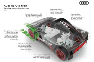 Audi’s RS Q E-Tron Hybrid Off-Roader Makes Dakar History