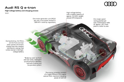 Audi’s RS Q E-Tron Hybrid Off-Roader Makes Dakar History