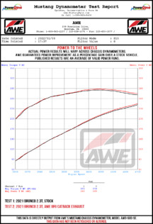 off-road-engineered-awe-3-0-inch-exhaust-unlocks-bronco-performance-2022-01-24_17-05-48_828596