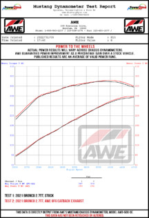 off-road-engineered-awe-3-0-inch-exhaust-unlocks-bronco-performance-2022-01-24_17-05-52_264221
