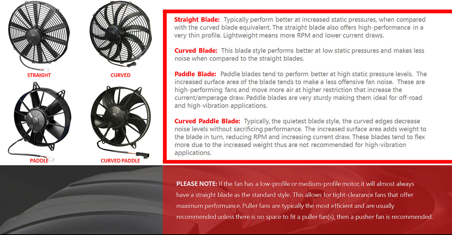 electric fan