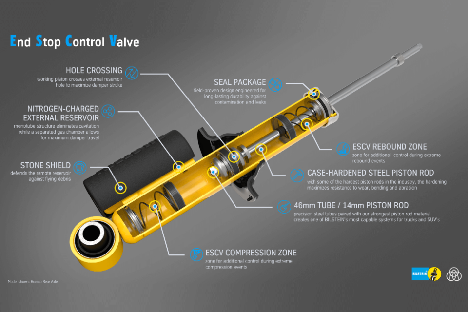 Ford Bronco utilizes BILSTEIN Performance Shock Absorbers with position sensitive End Stop Control Valves (ESCV)
