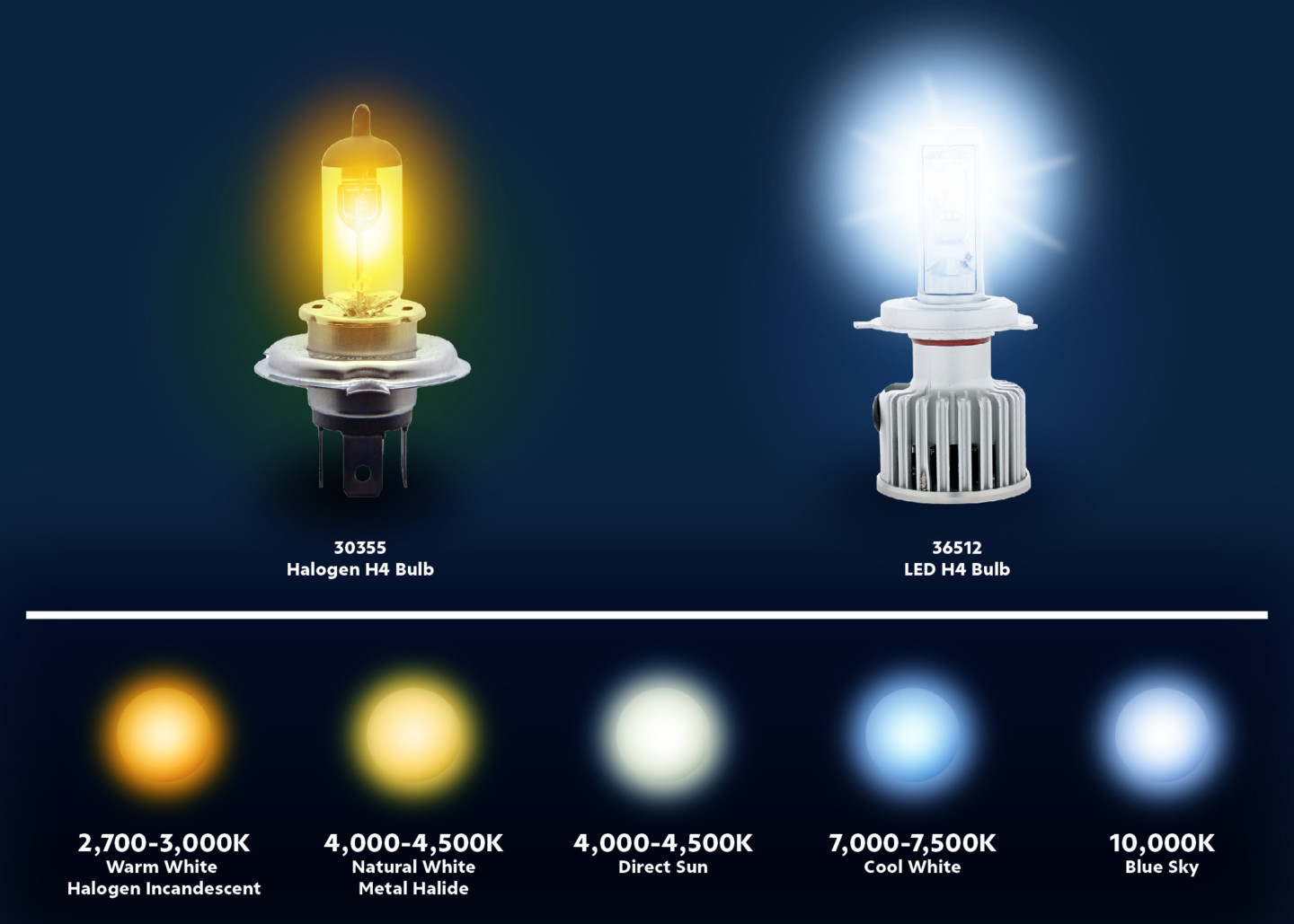 LED headlight