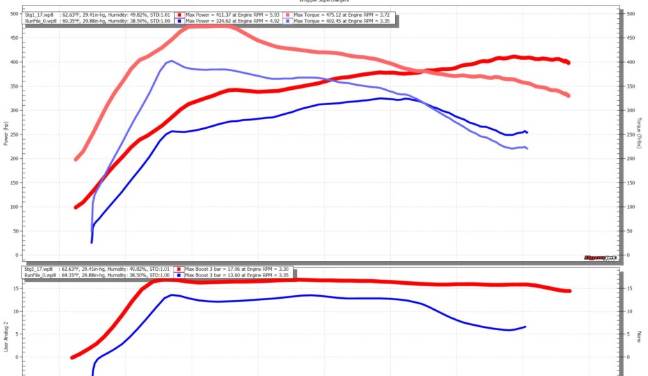 Size Matters: Solving The Micro-Sized EcoBoost Intercooler Dilemma