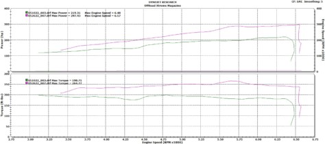 how-to-upgrade-a-jeep-jlu-with-an-edelbrock-supercharger-2022-07-28_17-54-32_606450