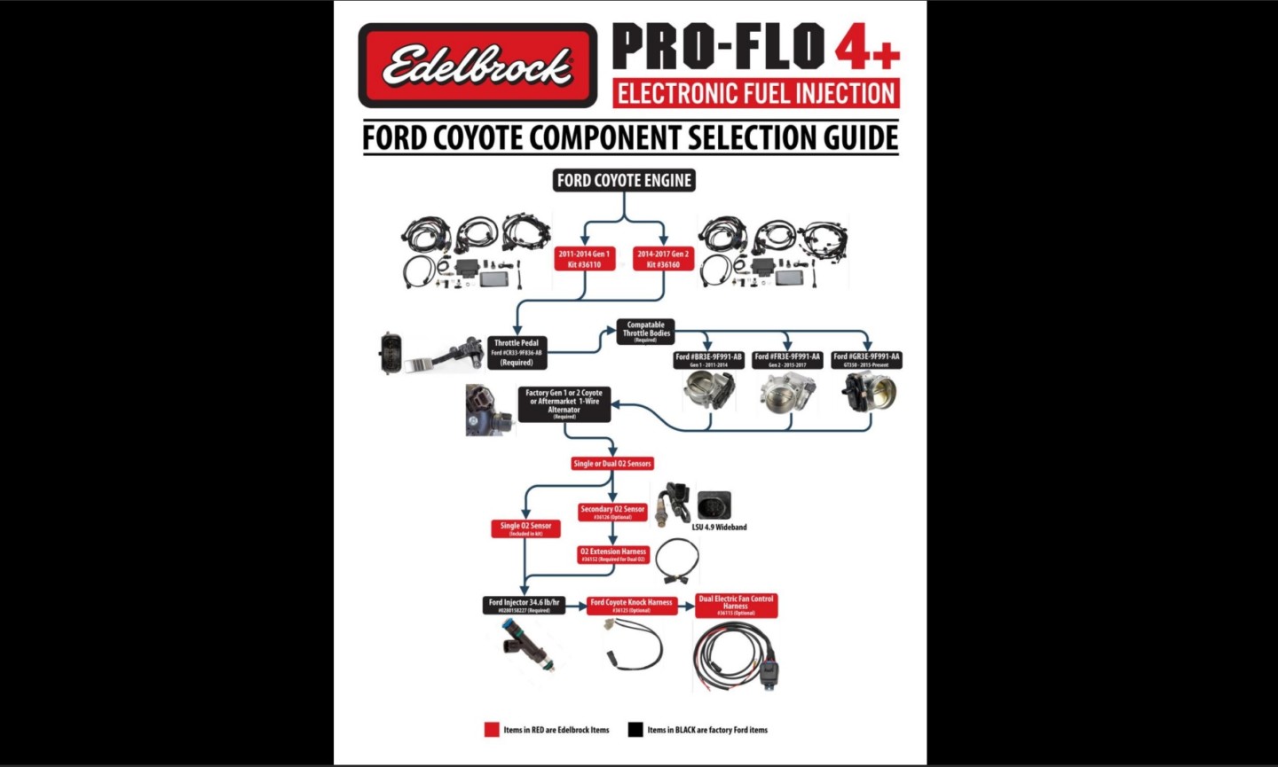 Engine Management