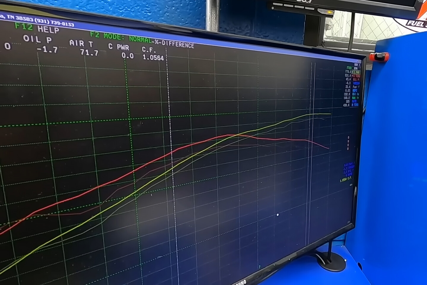 final cup dyno