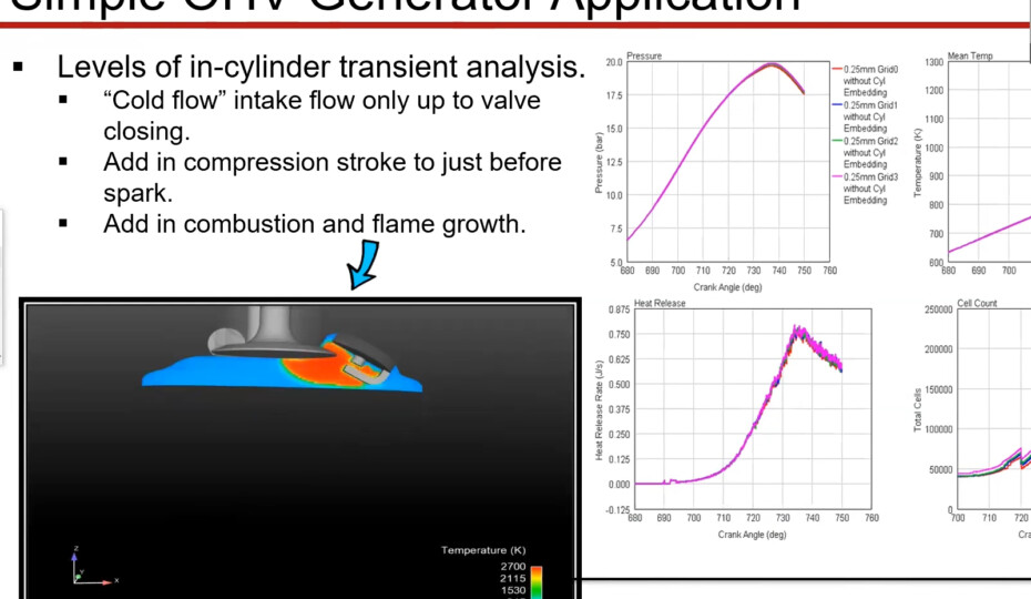 Video: EPARTRADE Talks CFD Modeling of Race Engines With EngSim