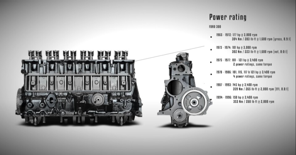 Ford 4.9 L 300 Inline 6-Cylinder Engine