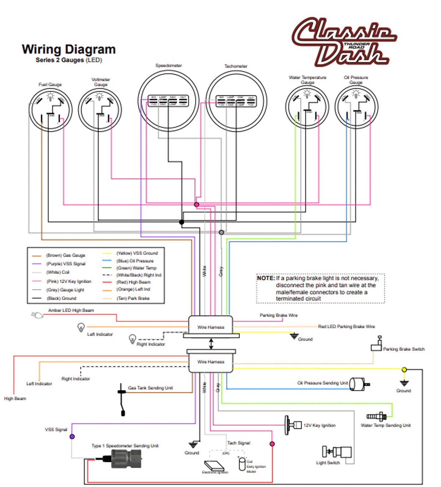 LED indicators