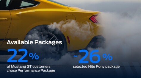 2024-mustang-configurator-launch-reveals-tire-shredding-trend-2023-06-29_20-21-13_759466