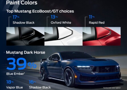 2024-mustang-configurator-launch-reveals-tire-shredding-trend-2023-06-29_20-21-17_828897