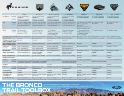 daily-driver-4x4-bronco-versus-wrangler-comparison-2023-07-09_12-53-46_956622