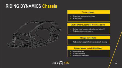 can-am-goes-big-in-2024-with-all-new-maverick-r-ssv-lineup-2023-08-21_18-18-53_006742