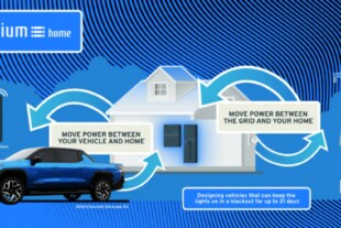 Meet GM's Ultium Home Residential Energy Solutions