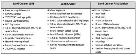 the-legend-continues-new-2024-toyota-land-cruiser-unveiled-2023-08-02_18-10-19_850962