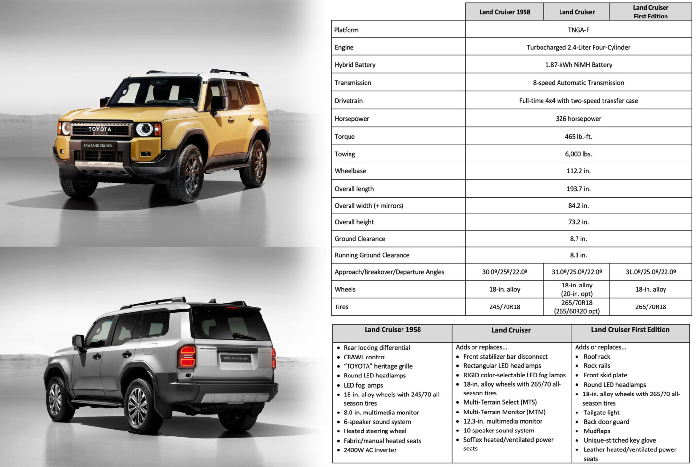 The Legend Continues: New 2024 Toyota Land Cruiser Unveiled