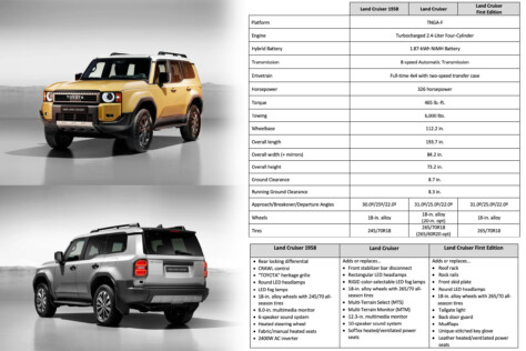 the-legend-continues-new-2024-toyota-land-cruiser-unveiled-2023-08-02_18-40-12_275388