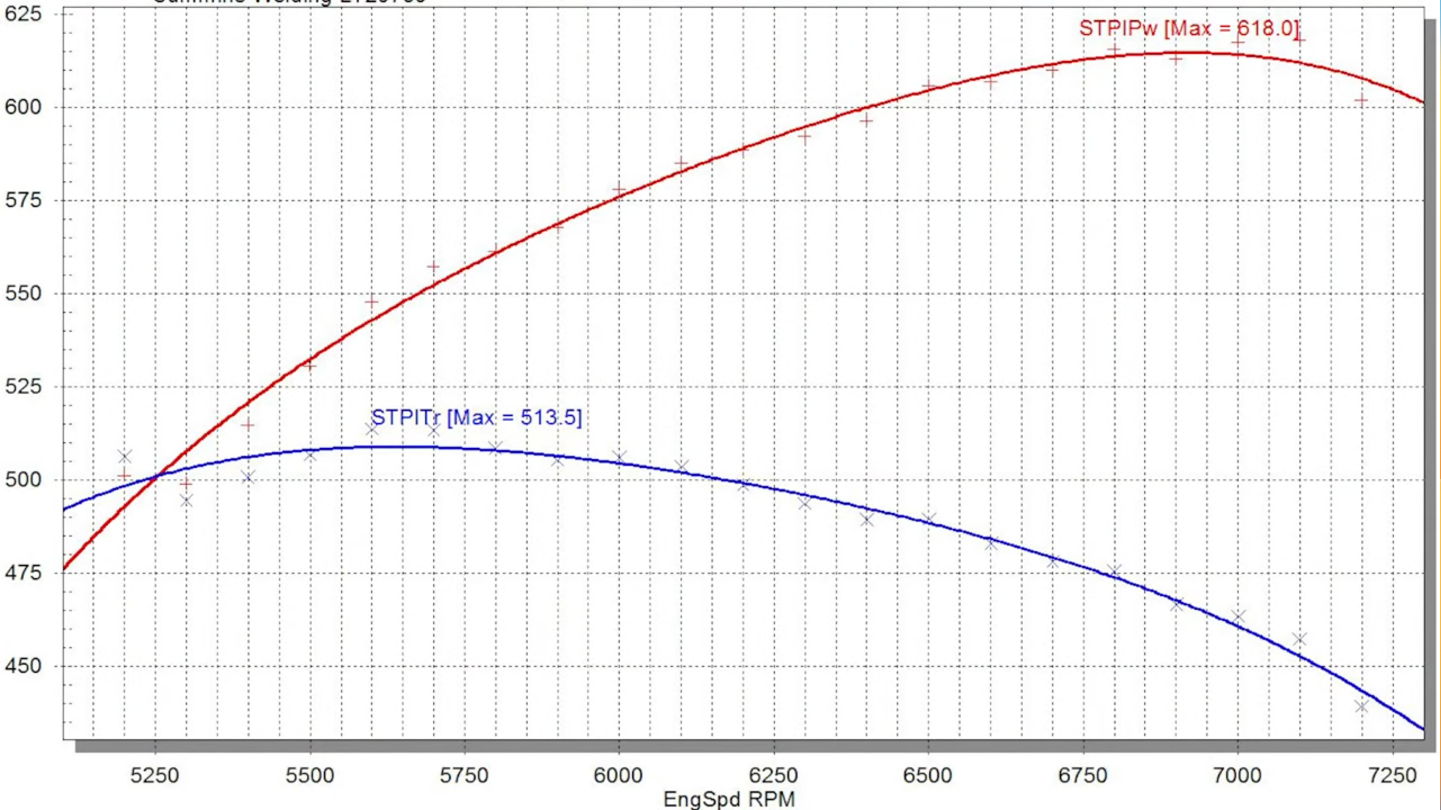 LME LT2