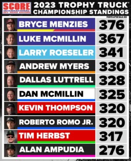 rivalry-aside-super-teams-align-for-2023-backwards-baja-1000-2023-11-13_15-39-16_190873